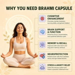 Dr. Pushp's AROGYAM AYURVEDM | Brahmi Capsules - Natural Brain Booster and Sharp Memory