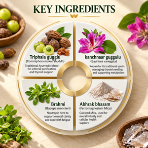 Thyrowel Capsules | Thyroid & Metabolic Wellness Support | Pack of 60 Capsules | Dr. Pushp's Arogyam Ayurvedm
