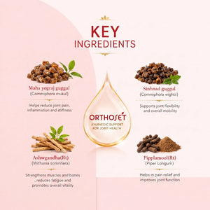 Orthoset Capsules  to support joint health(90) | Dr. Pushp Arogyam Ayurvedm