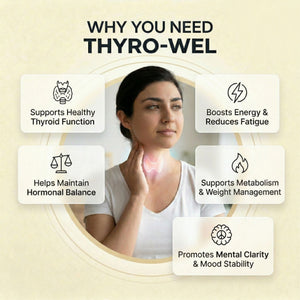 AROGYAM AYURVEDM THYROWEL CAPSULES | Supports Thyroid Hormone Function | Improve Metabolism | Supplement For Boost Energy Level