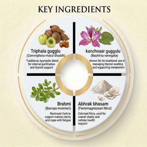 AROGYAM AYURVEDM THYROWEL CAPSULES | Supports Thyroid Hormone Function | Improve Metabolism | Supplement For Boost Energy Level